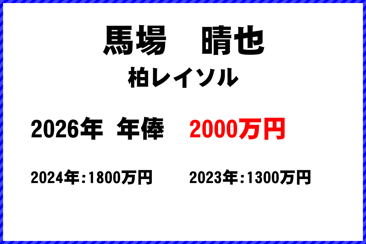 馬場晴也選手の年俸