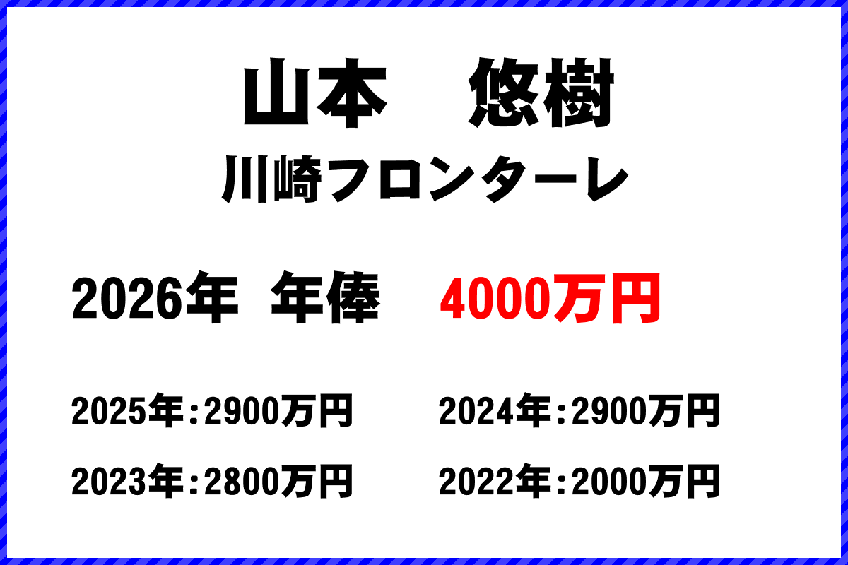 山本悠樹選手の年俸