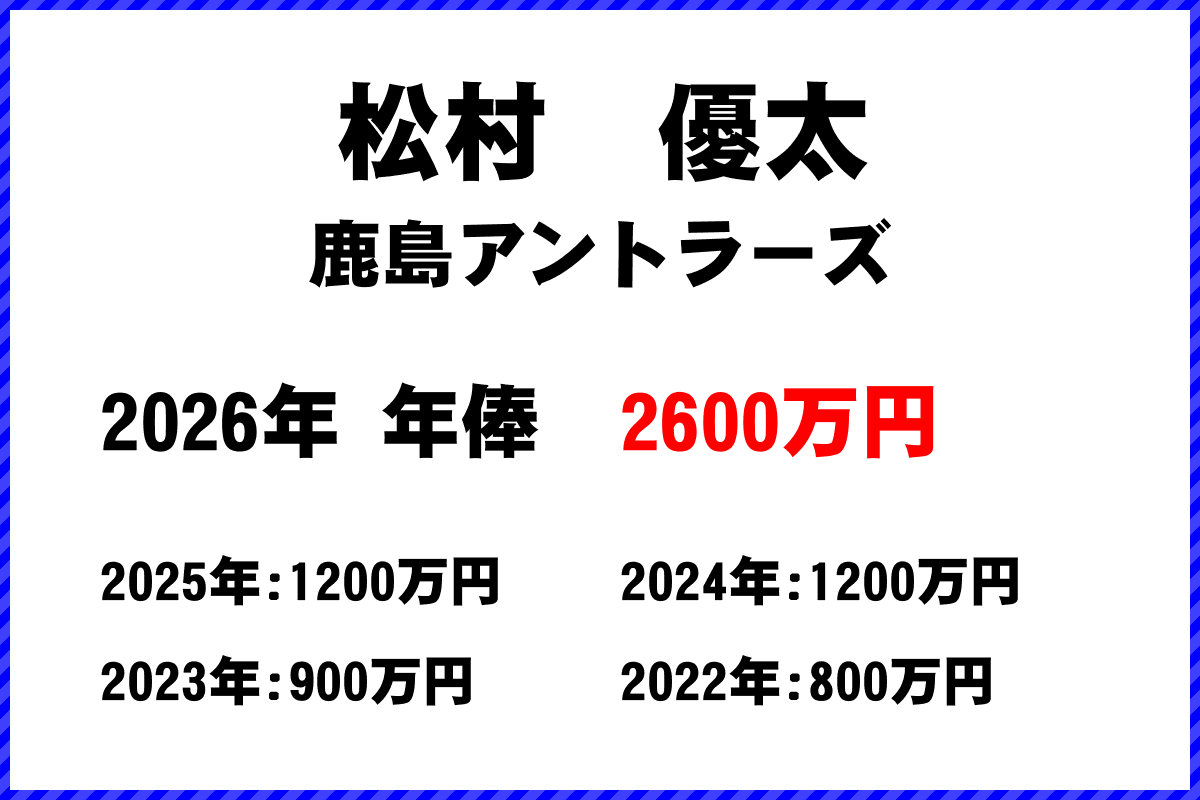 松村優太選手の年俸