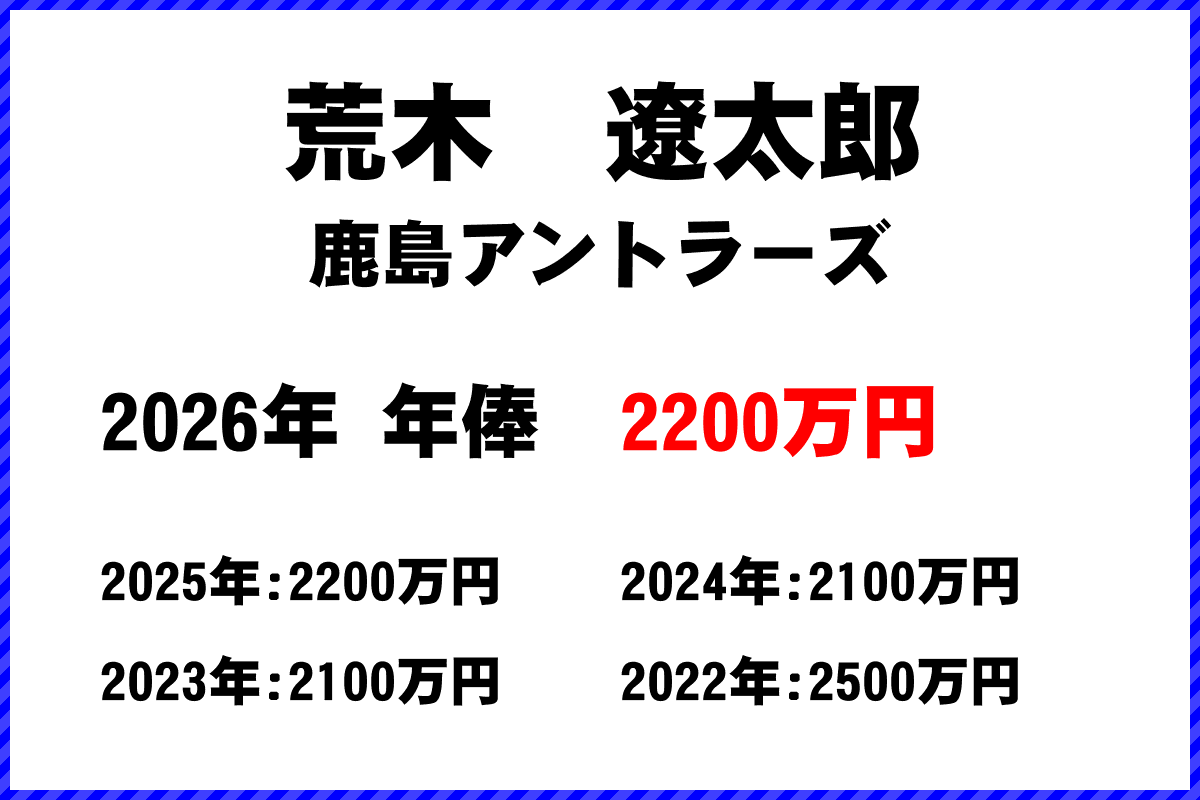 荒木遼太郎選手の年俸