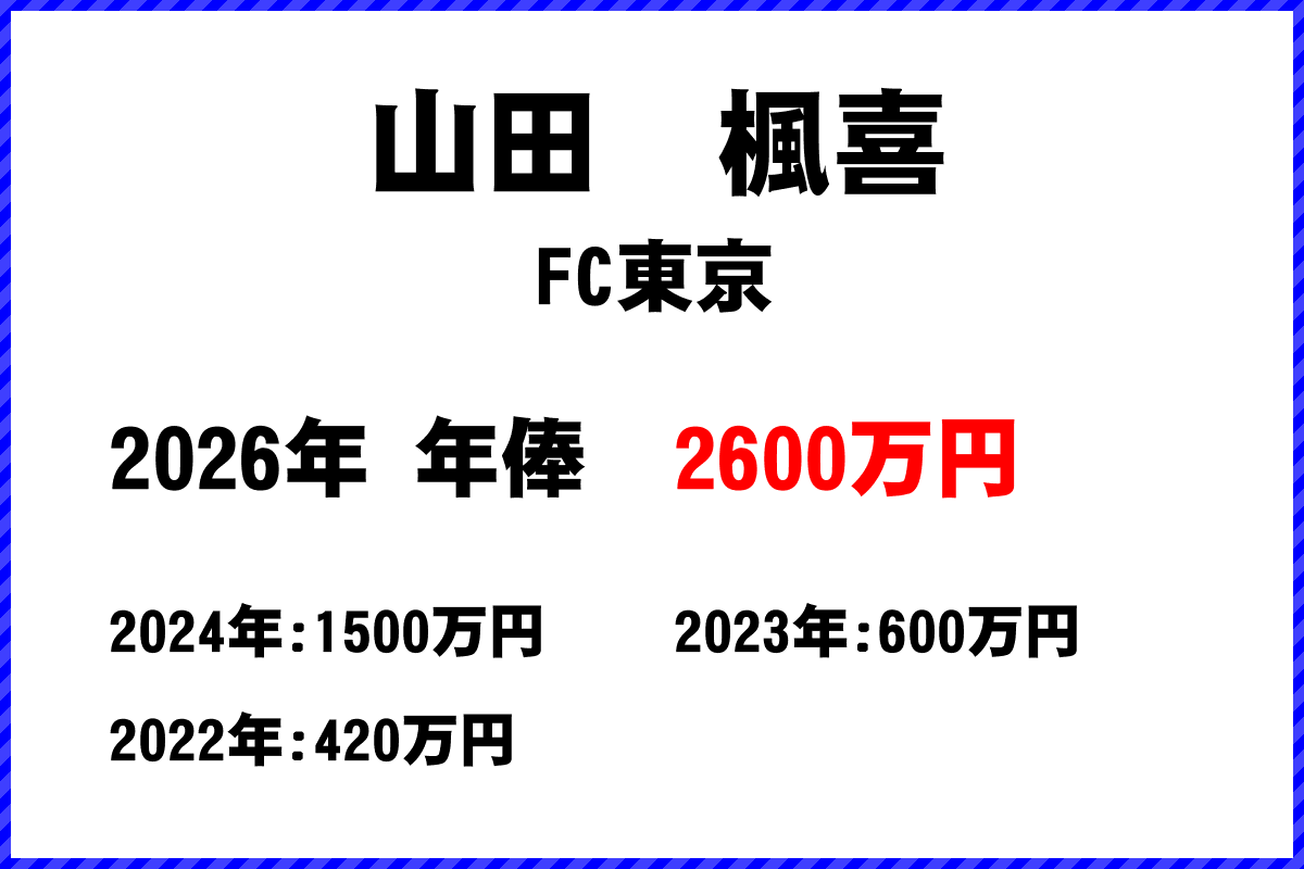 山田楓喜選手の年俸