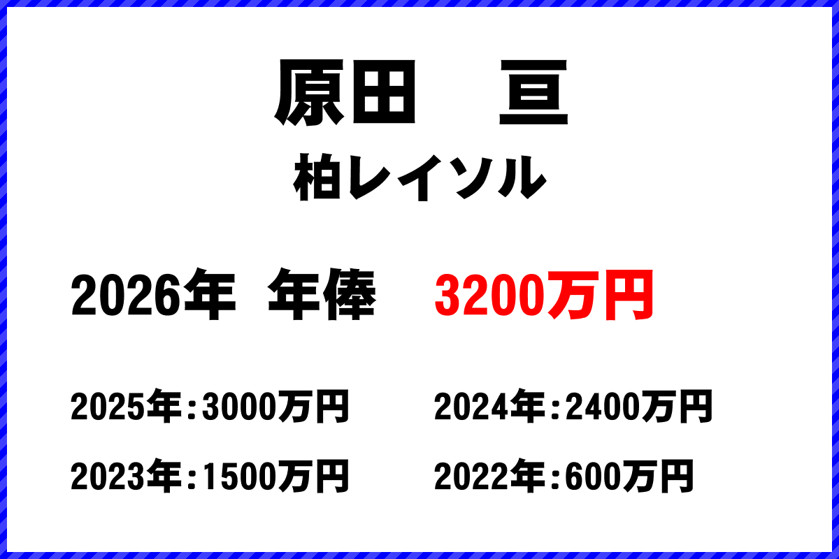 原田亘選手の年俸