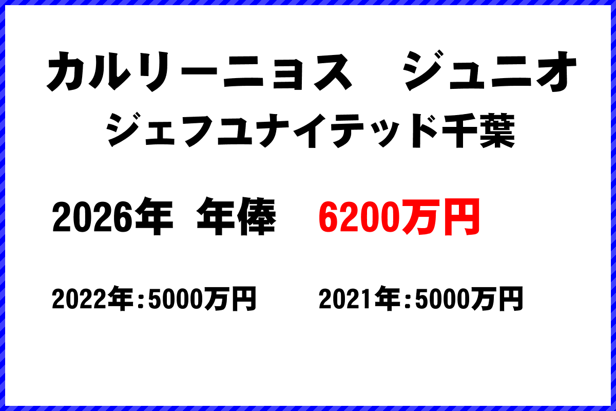 カルリーニョスジュニオ選手の年俸