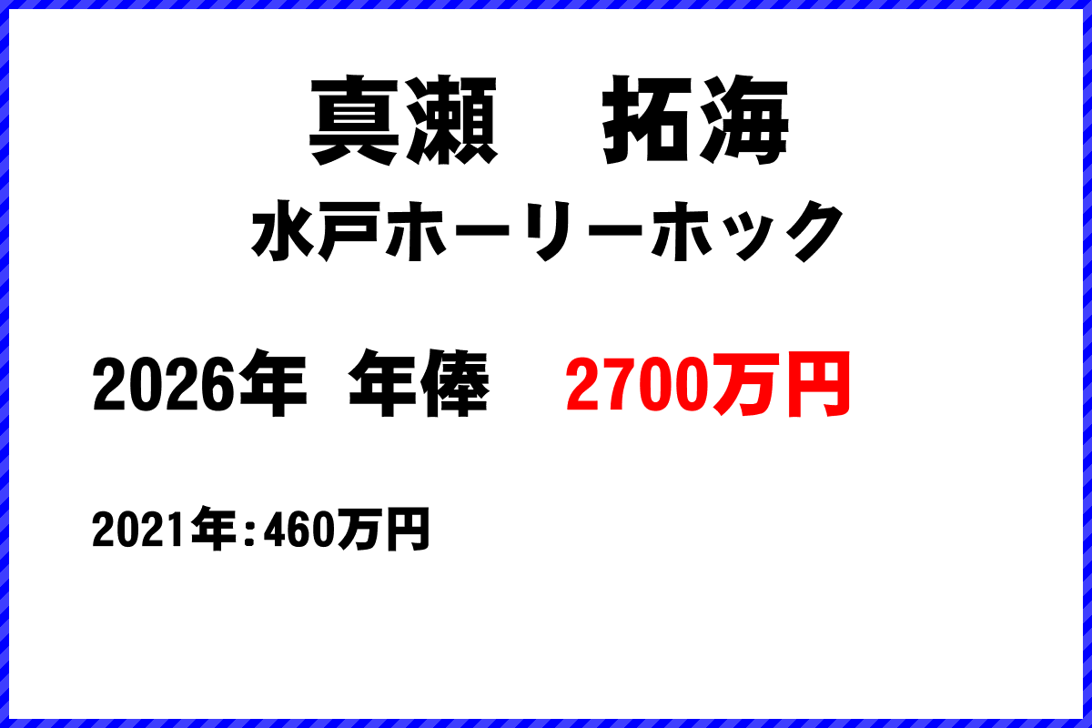 真瀬拓海選手の年俸