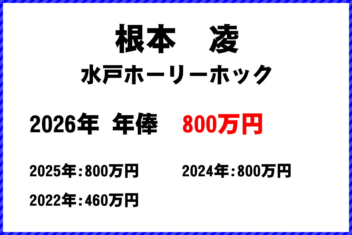 根本凌選手の年俸