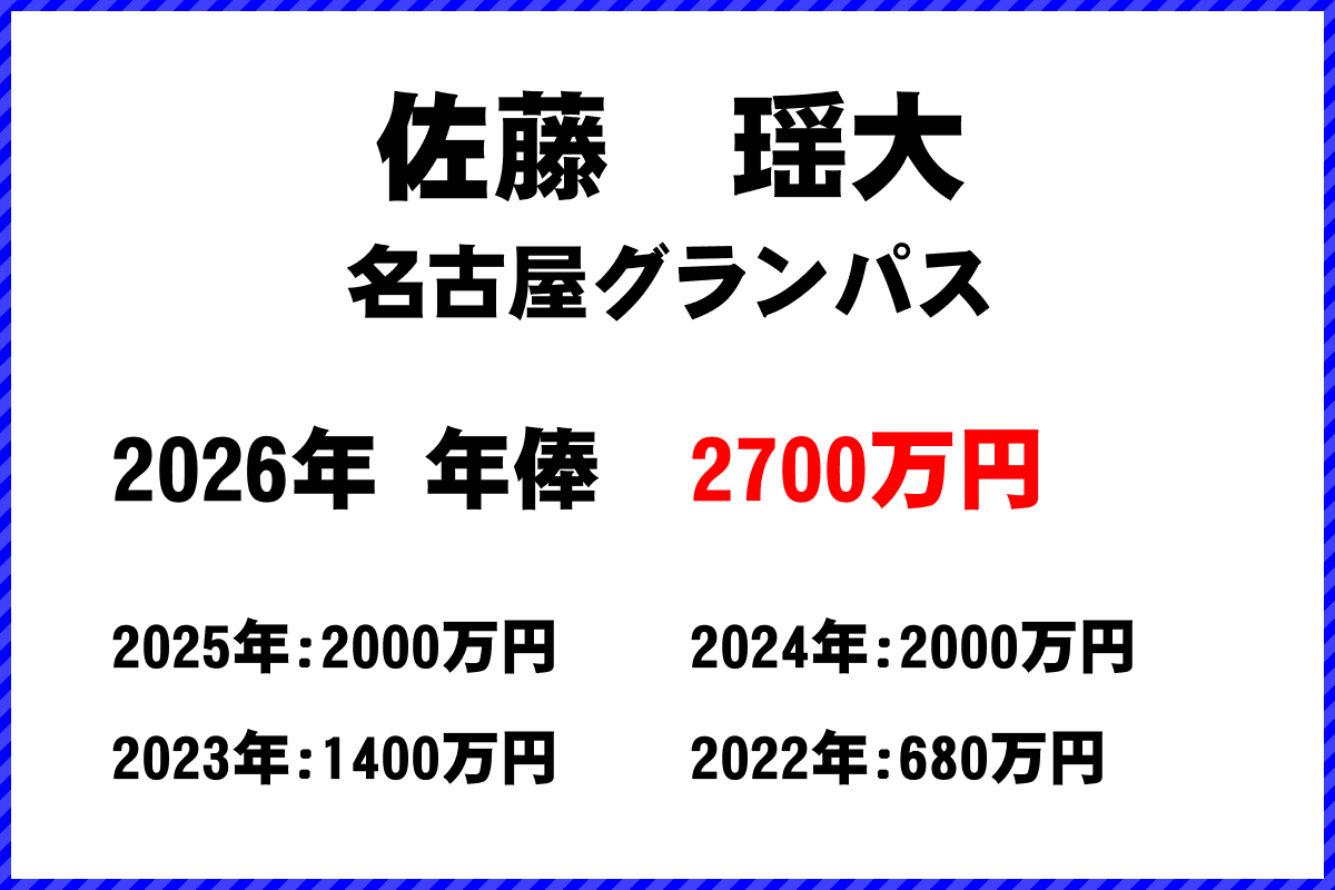 佐藤瑶大選手の年俸