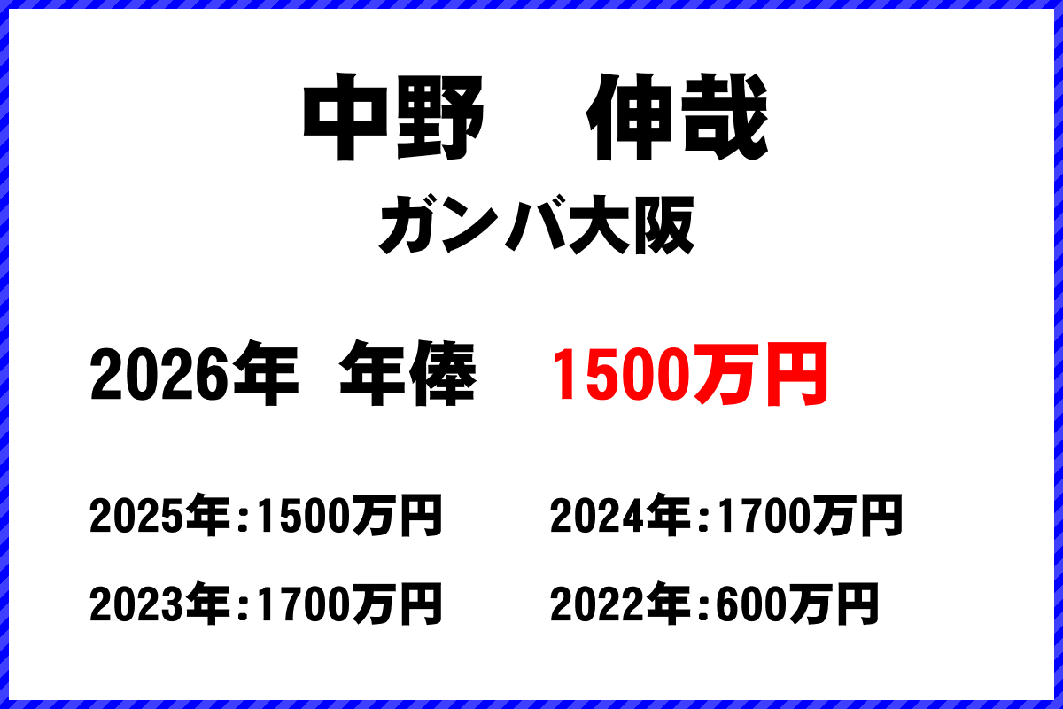 中野伸哉選手の年俸