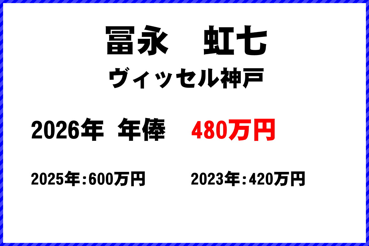 冨永虹七選手の年俸