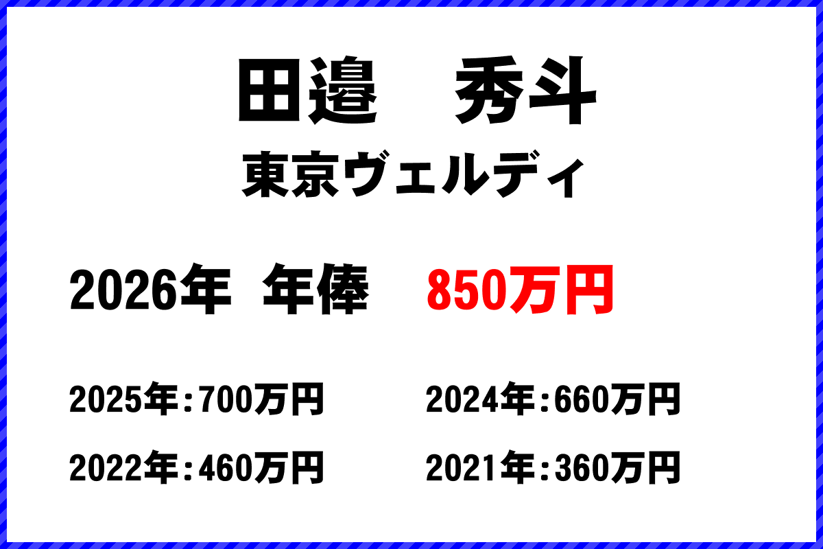 田邉秀斗選手の年俸