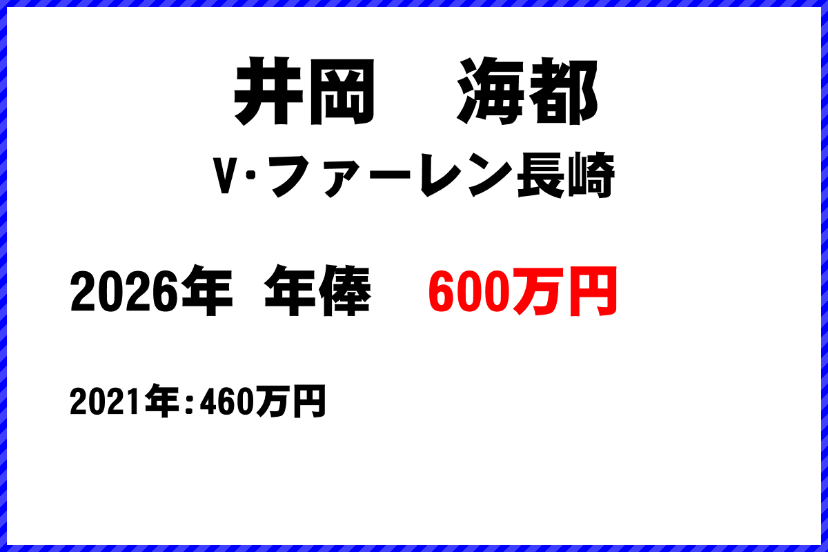 井岡海都選手の年俸