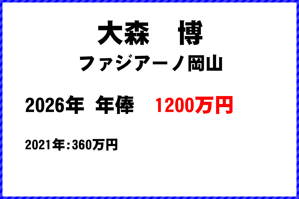 大森博選手の年俸