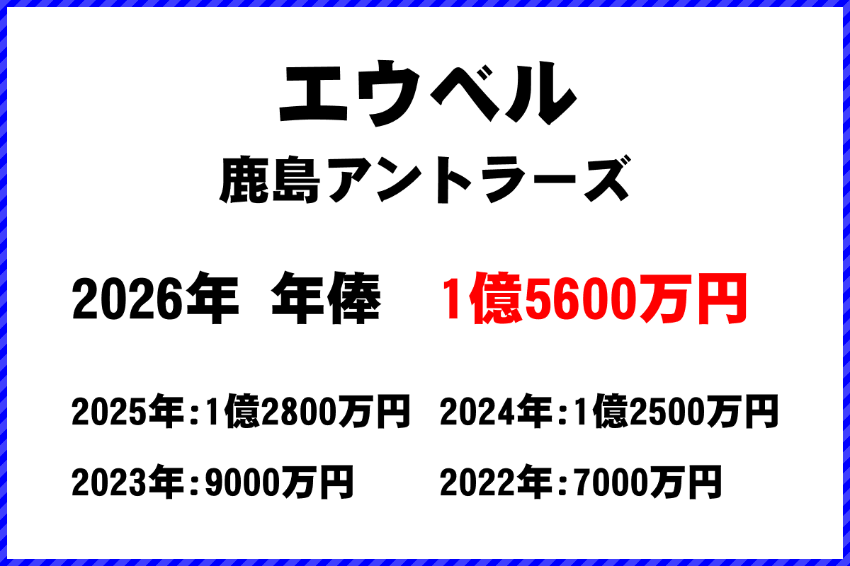エウベル選手の年俸