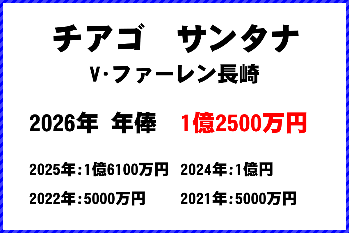 チアゴサンタナ選手の年俸