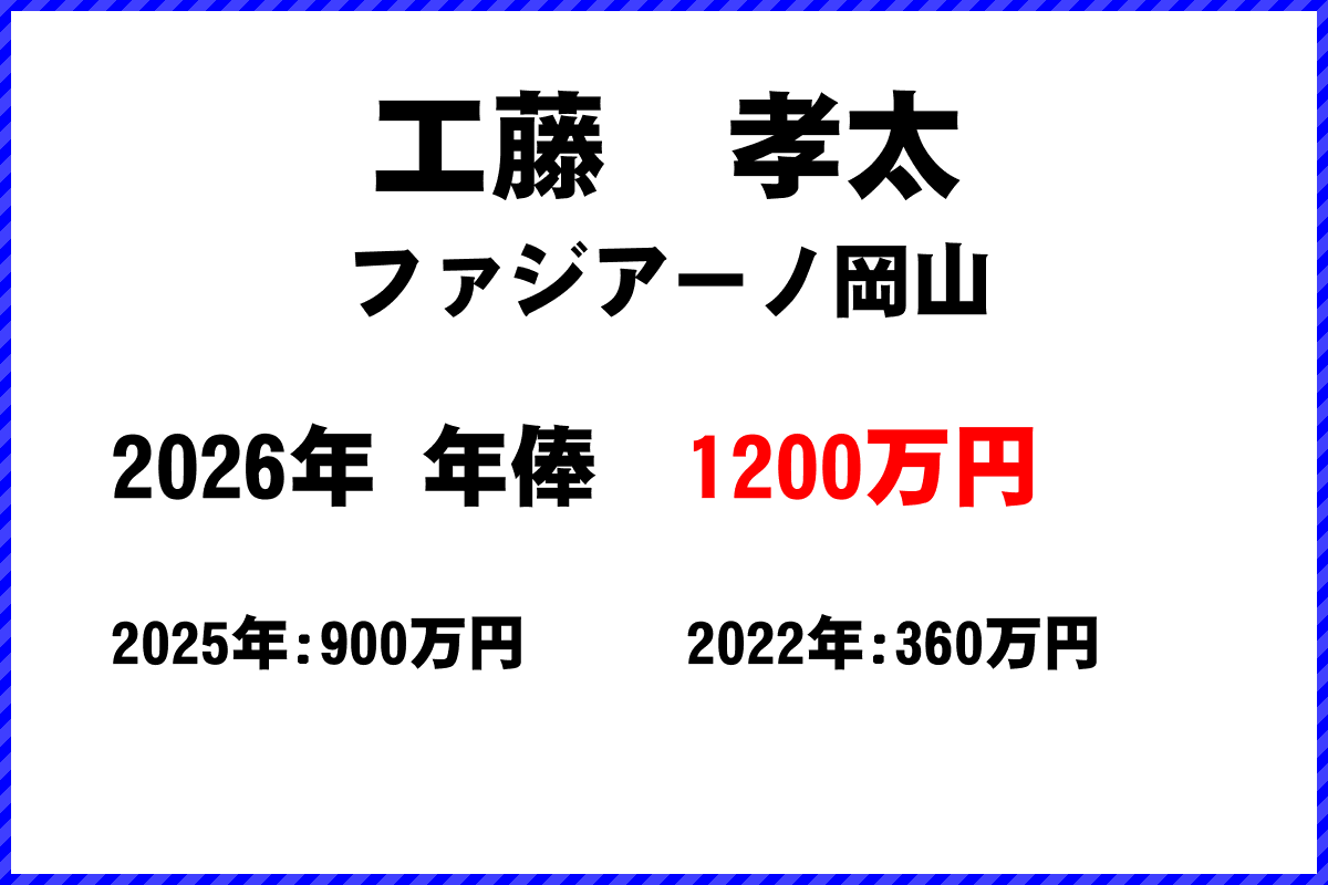 工藤孝太選手の年俸