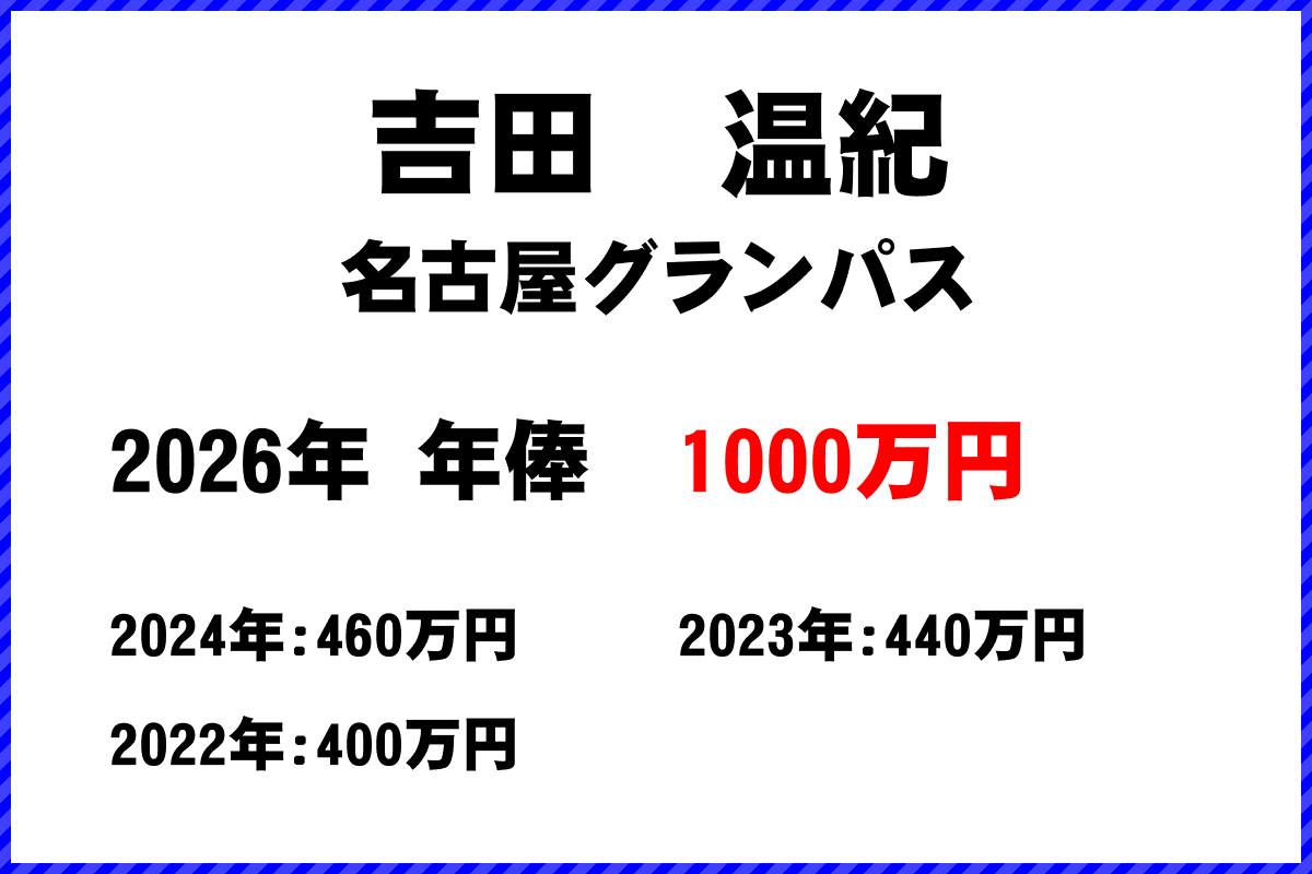吉田温紀選手の年俸