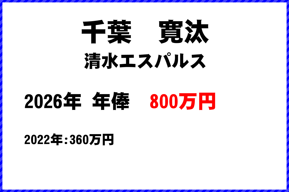 千葉寛汰選手の年俸