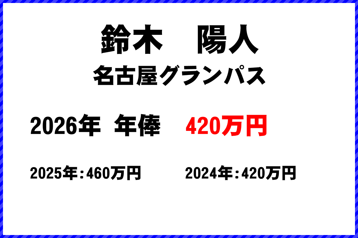 鈴木陽人選手の年俸