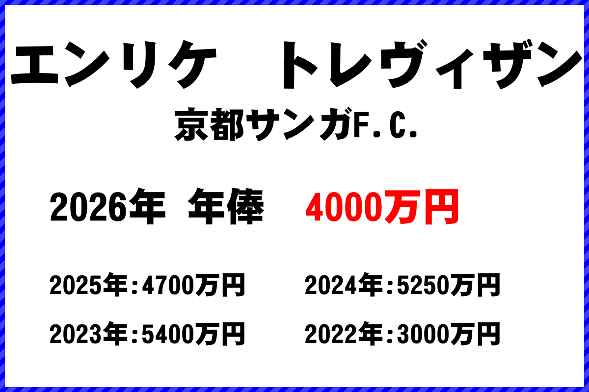 エンリケトレヴィザン選手の年俸
