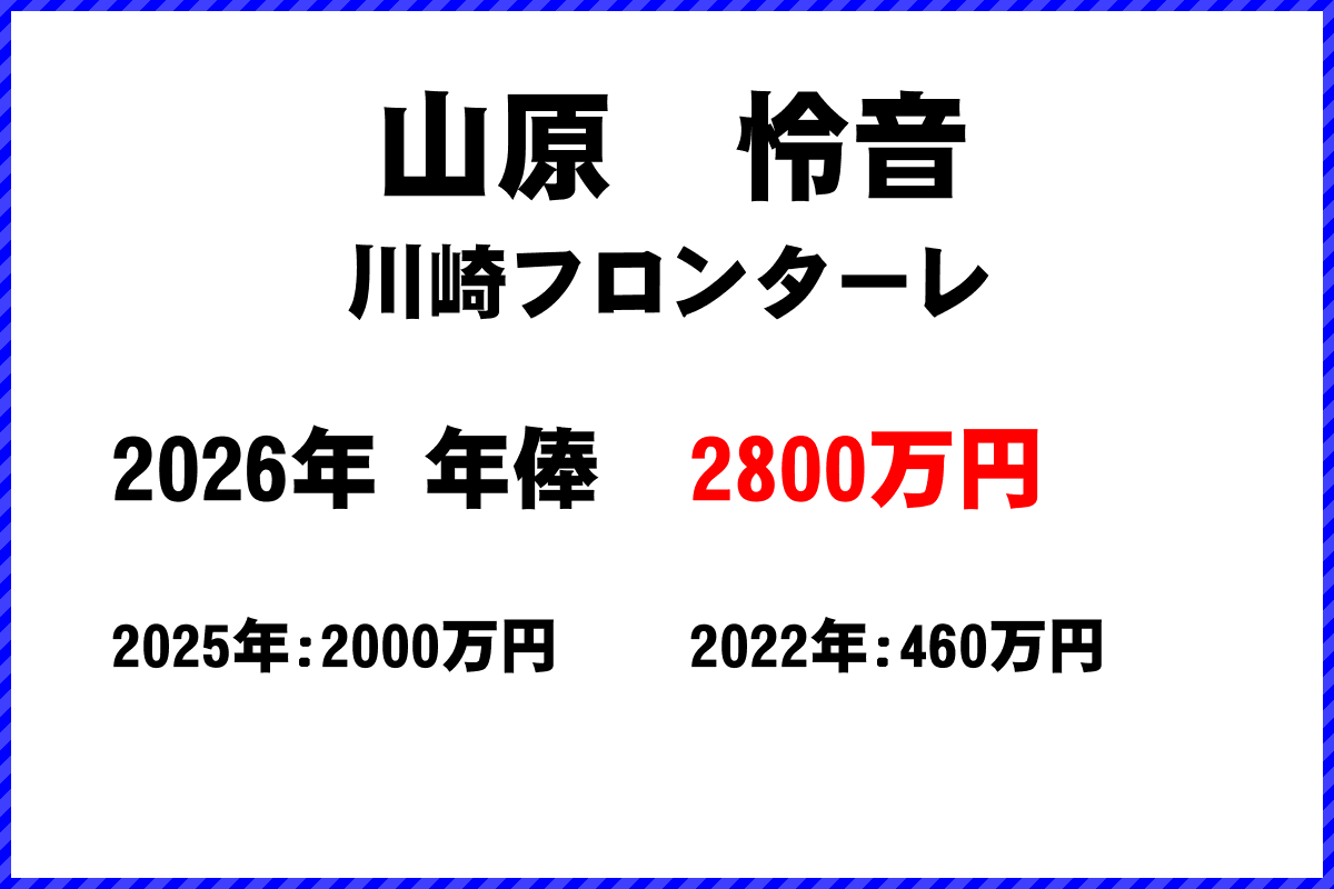 山原怜音選手の年俸