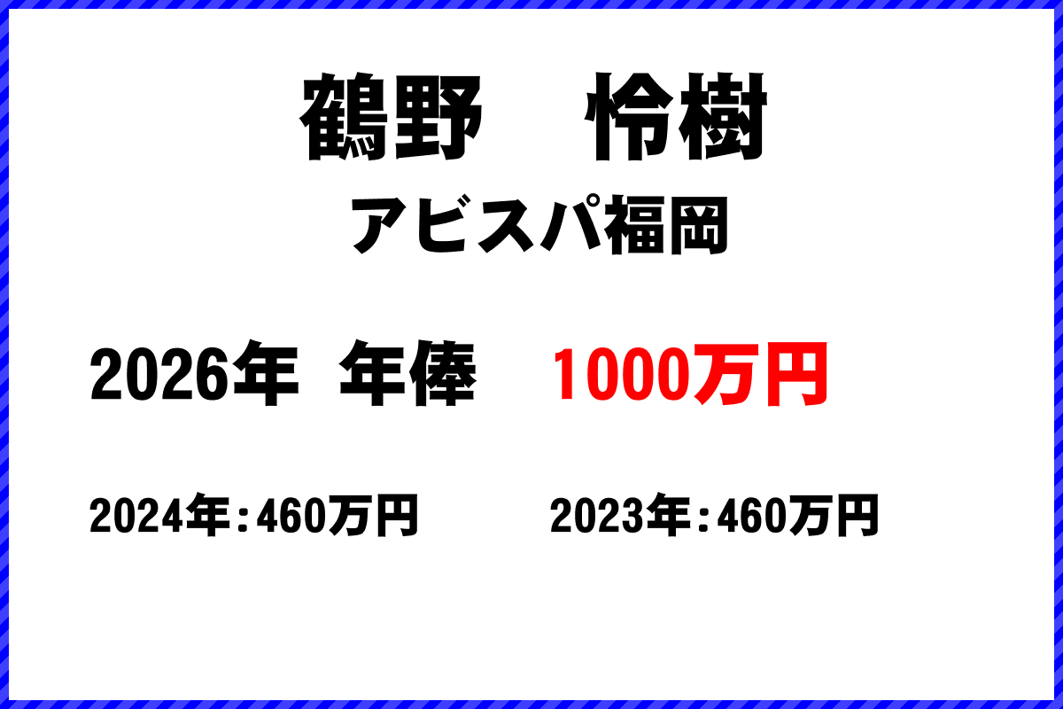 鶴野怜樹選手の年俸