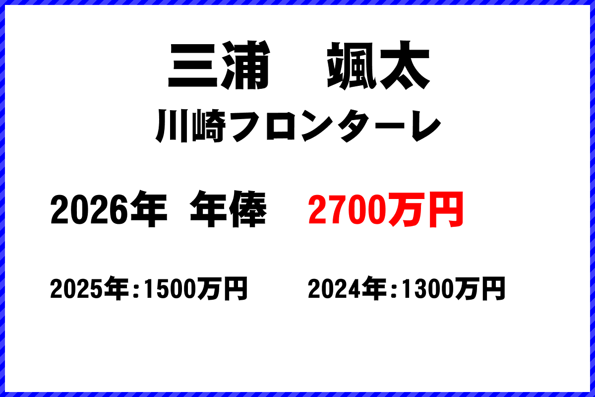 三浦颯太選手の年俸