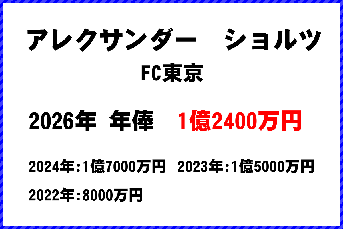 アレクサンダーショルツ選手の年俸
