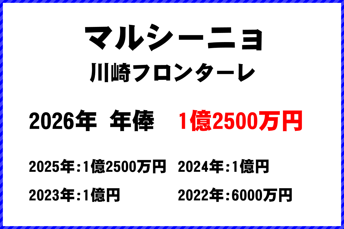 マルシーニョ選手の年俸