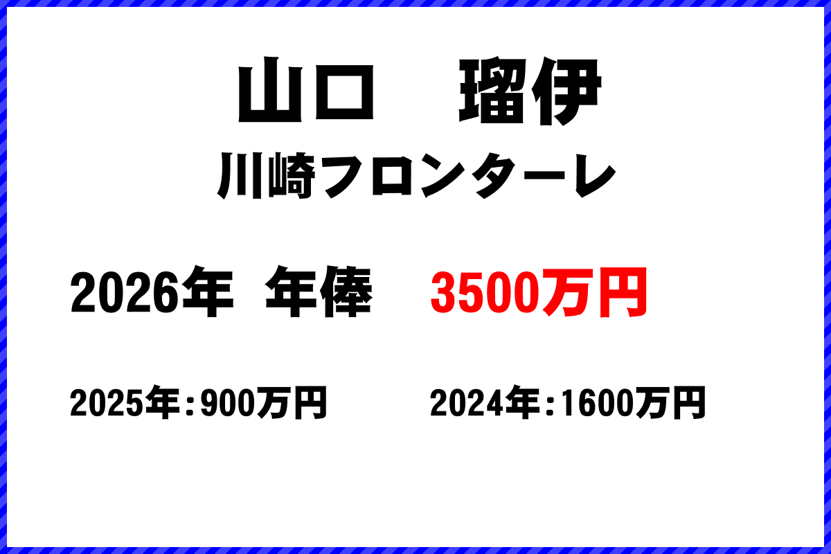 山口瑠伊選手の年俸