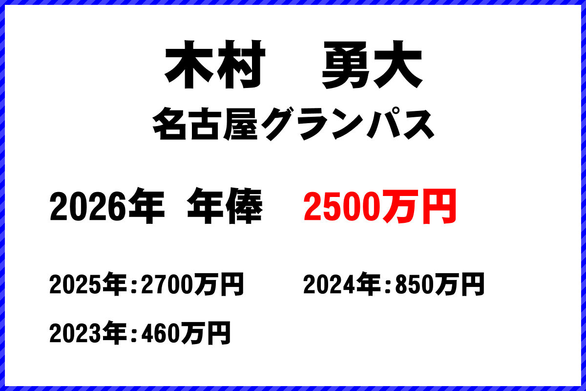 木村勇大選手の年俸