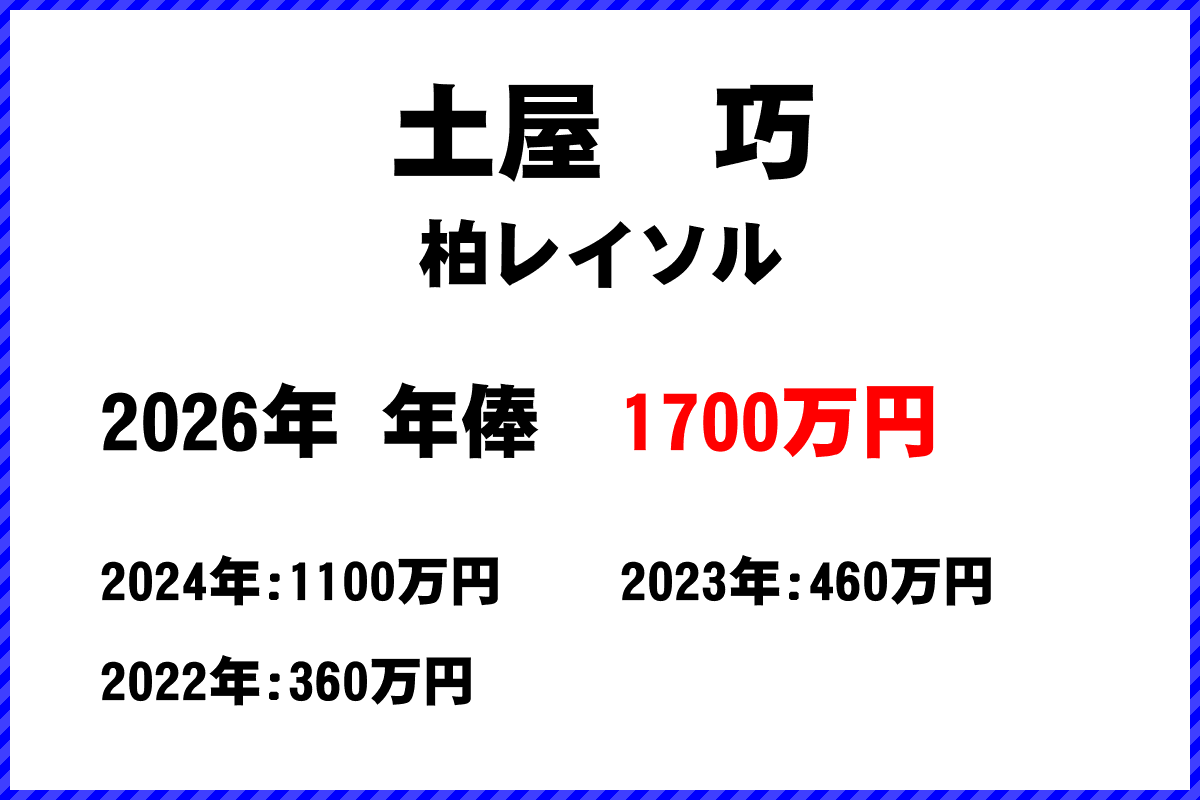 土屋巧選手の年俸