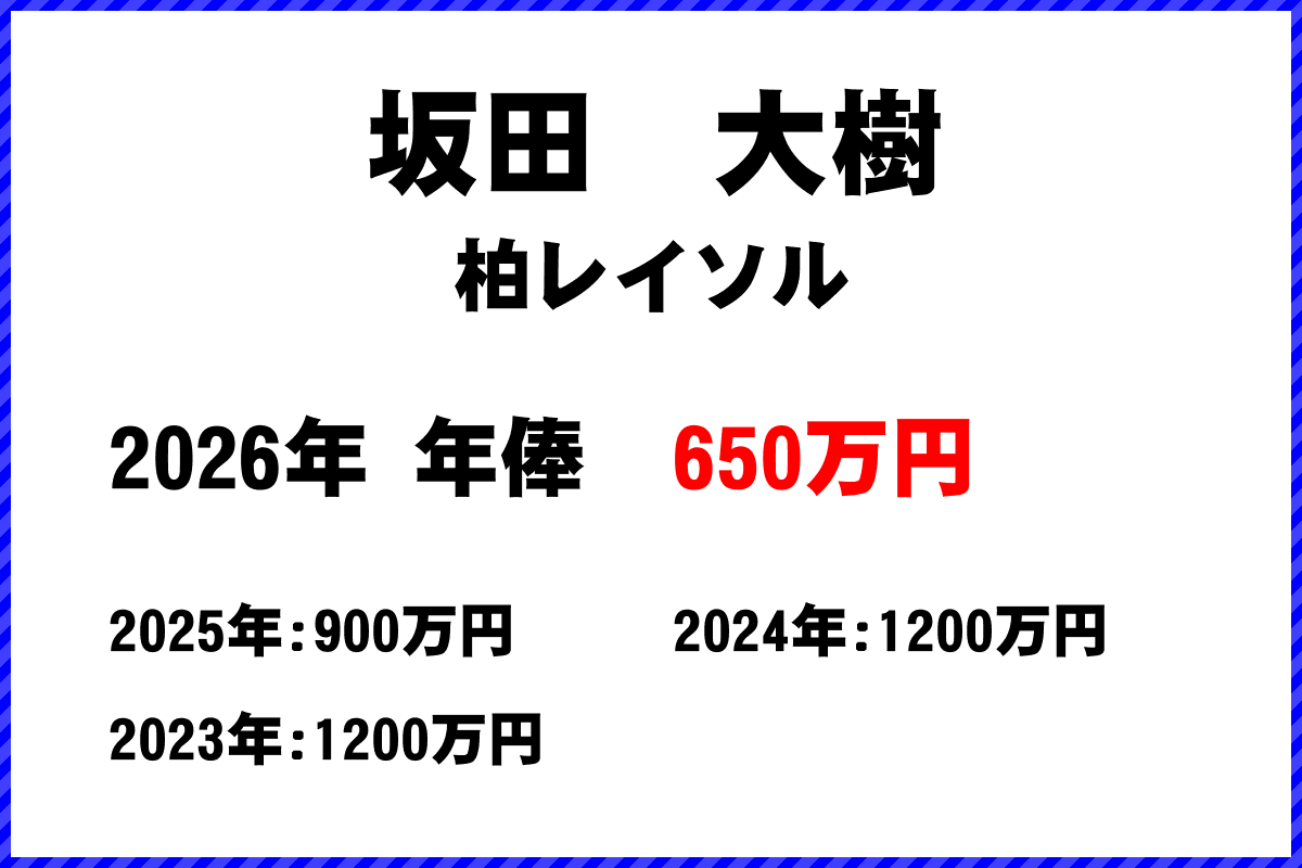 坂田大樹選手の年俸