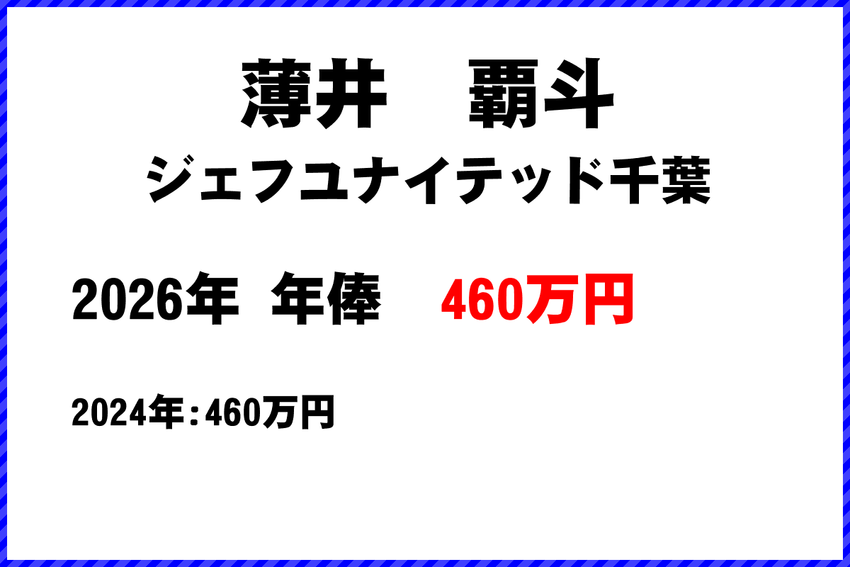 薄井覇斗選手の年俸