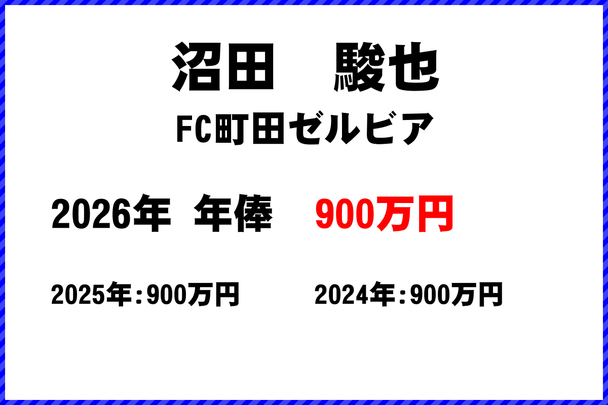 沼田駿也選手の年俸