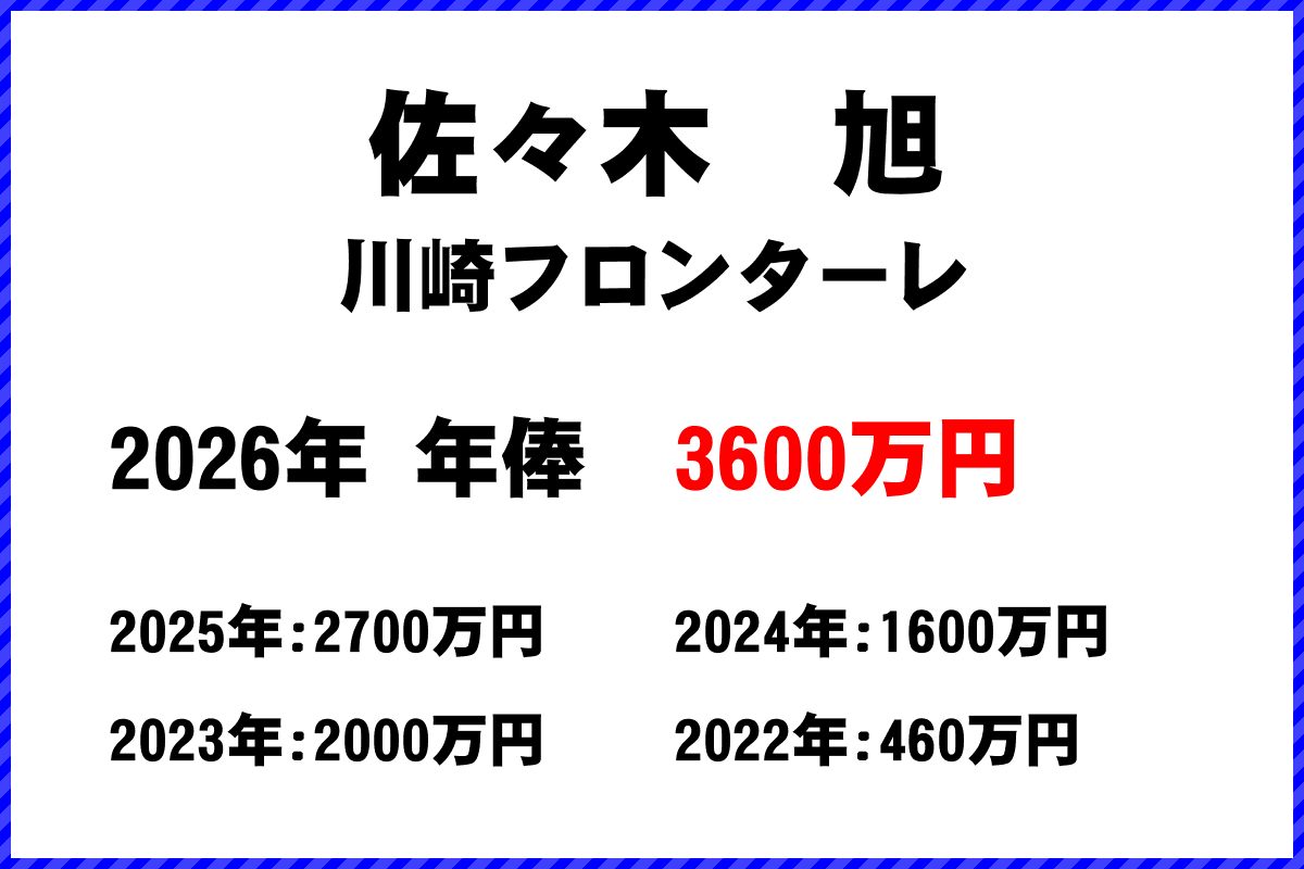 佐々木旭選手の年俸