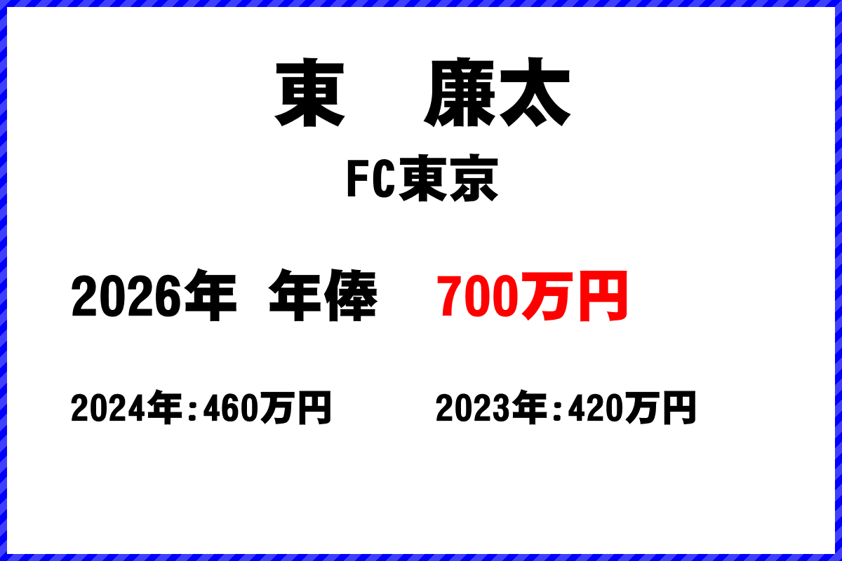 東廉太選手の年俸
