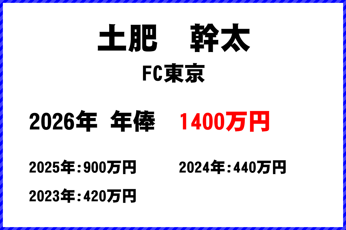 土肥幹太選手の年俸