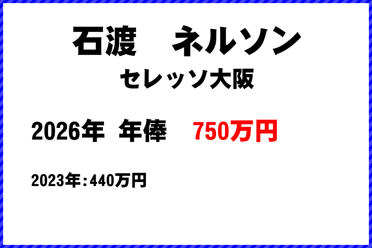 石渡ネルソン選手の年俸