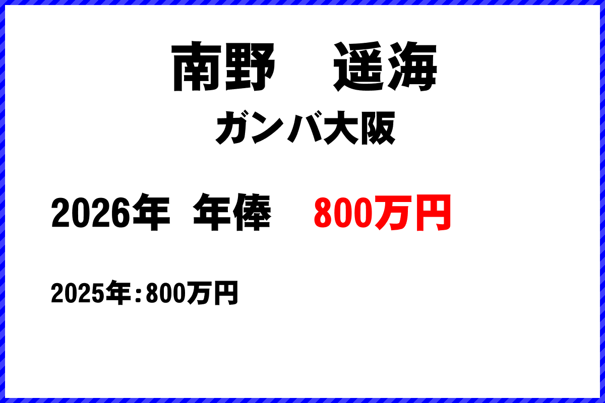 南野遥海選手の年俸