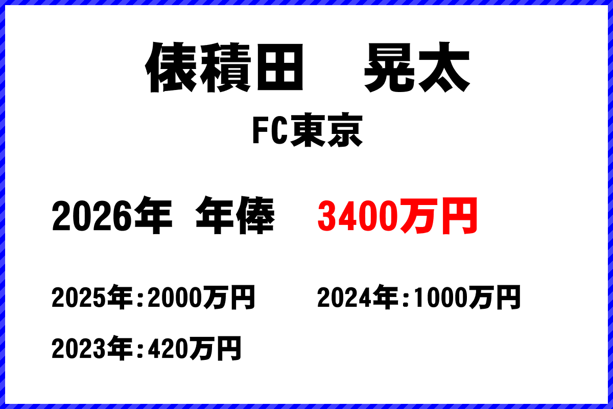 俵積田晃太選手の年俸