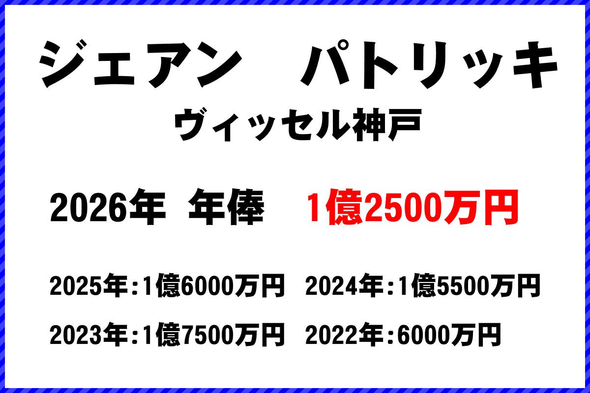 ジェアンパトリッキ選手の年俸