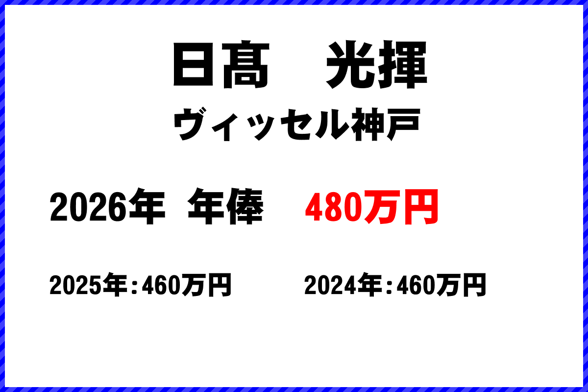日髙光揮選手の年俸