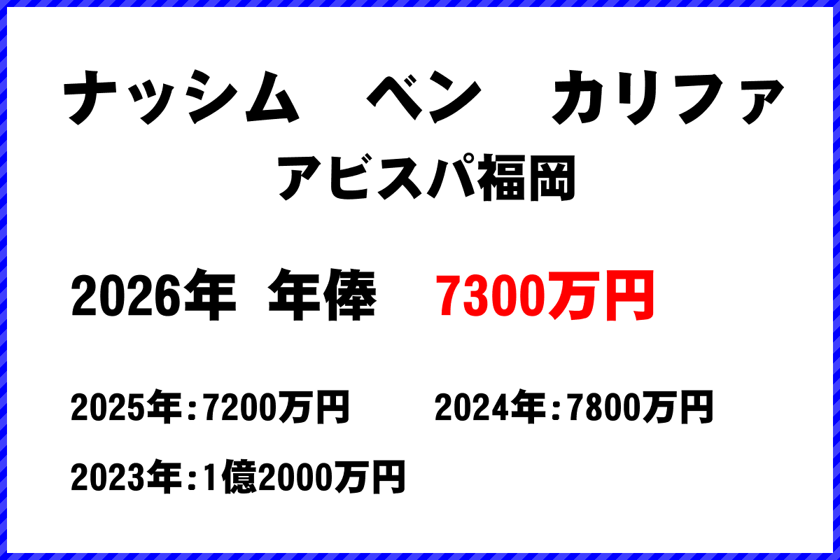 ナッシムベンカリファ選手の年俸