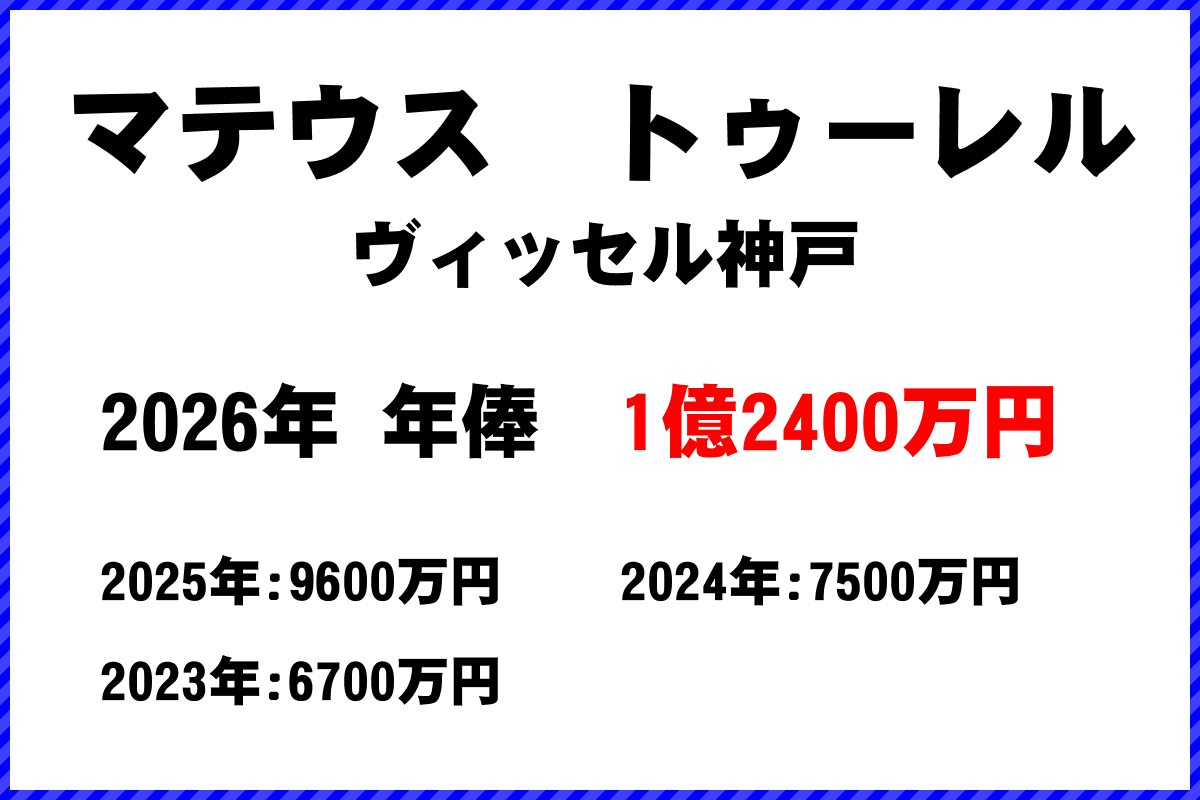 マテウストゥーレル選手の年俸