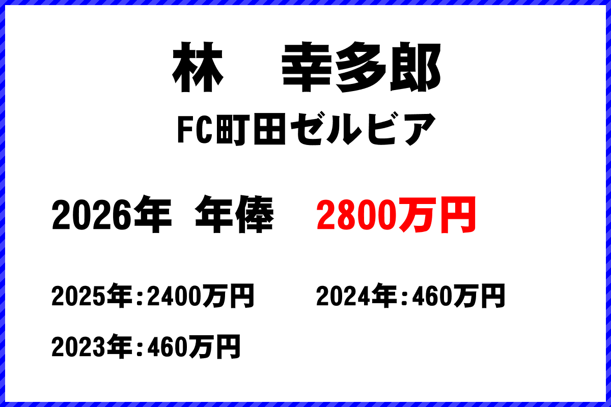 林幸多郎選手の年俸