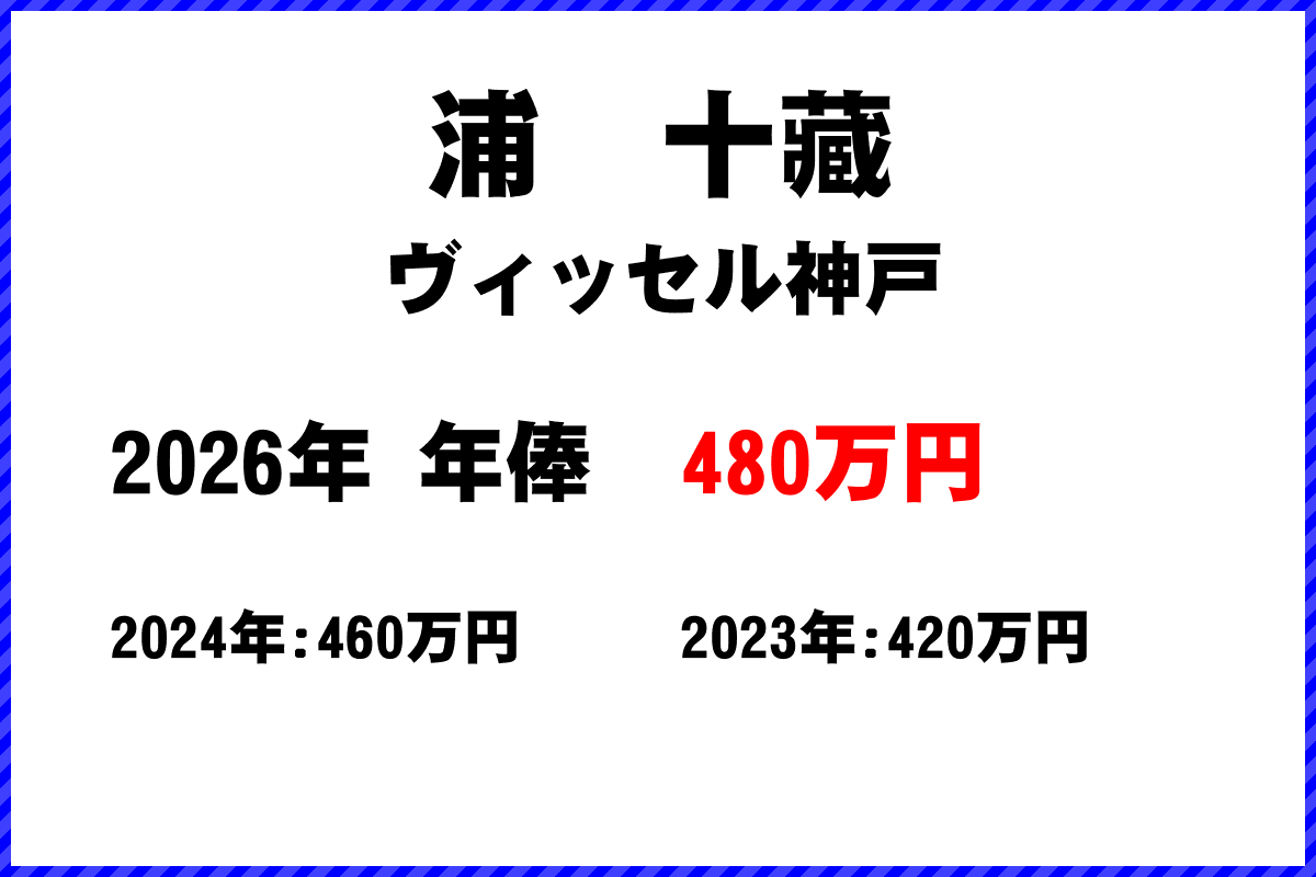 浦十藏選手の年俸
