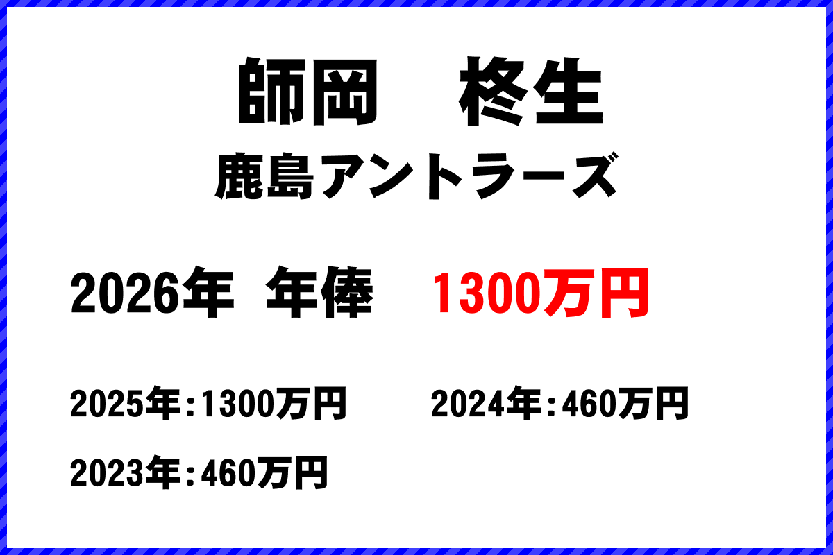 師岡柊生選手の年俸