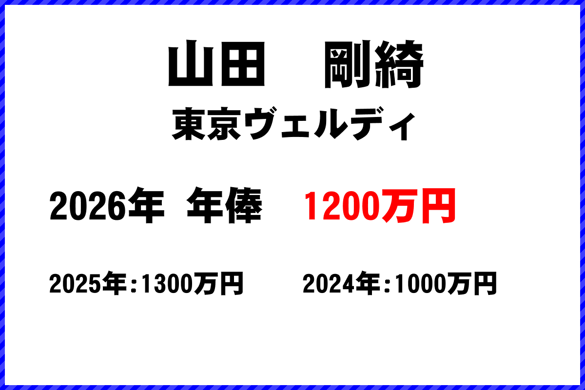山田剛綺選手の年俸