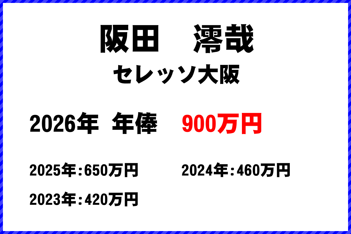 阪田澪哉選手の年俸