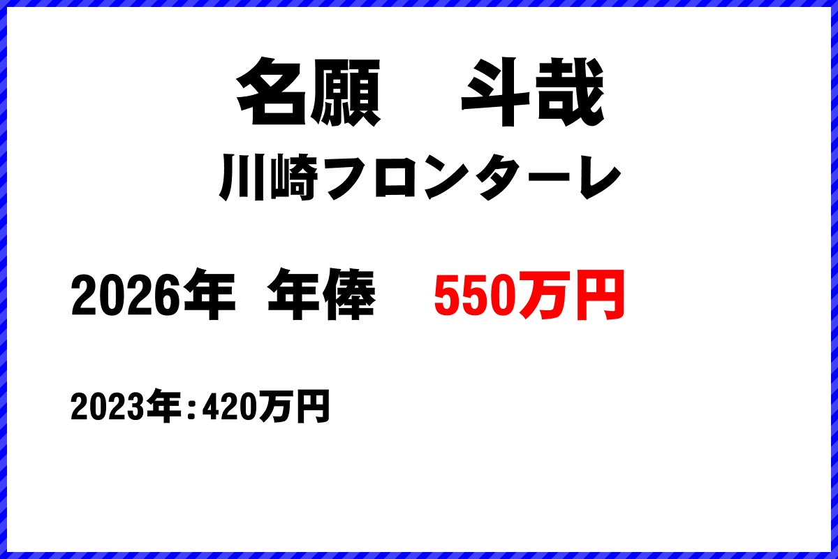 名願斗哉選手の年俸
