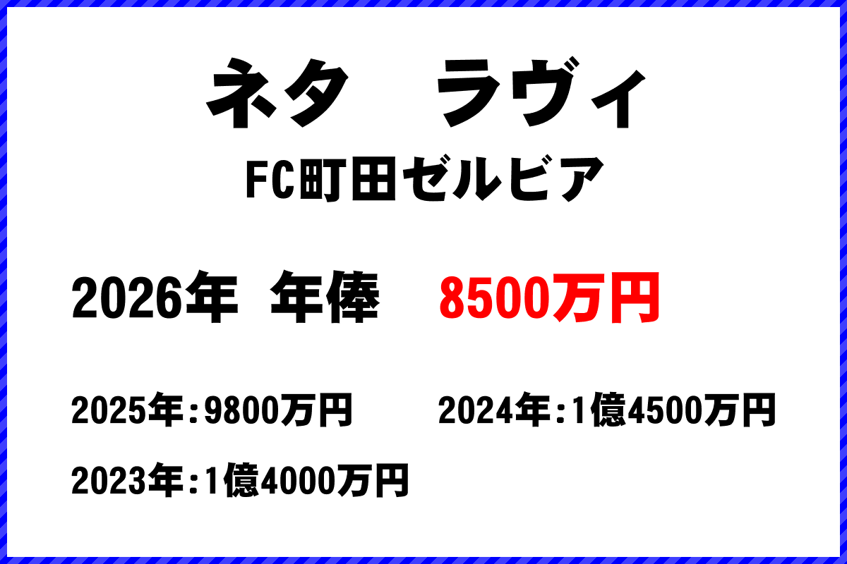ネタラヴィ選手の年俸